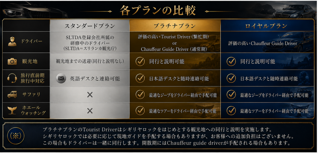 ランカミーのプラン